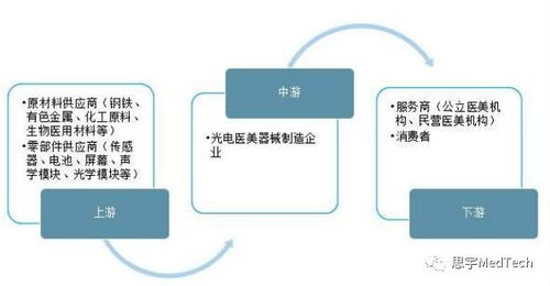 医美光电器械市场 产品和公司盘点