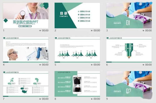 精品医学ppt模板干货合集