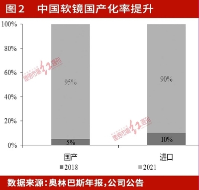 业绩预期高增,估值修复加速,医疗器械国产替代、创新出海"共振"