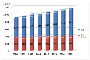 图解日本特医食品市场 以临床需求为核心，构建医院与企业的双赢格局